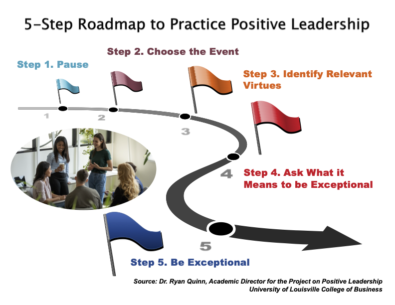 Positive Leadership Roadmap