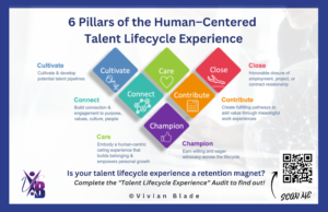 6 Pillars Talent Lifecycle Exp